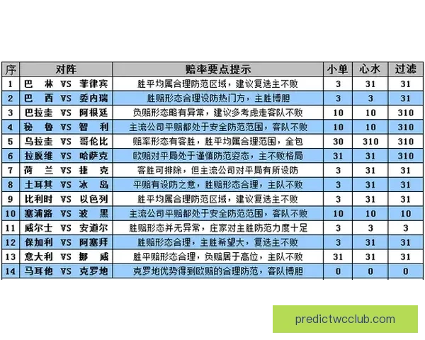 世界杯赛前盘口深度解析与投注技巧全方位指南