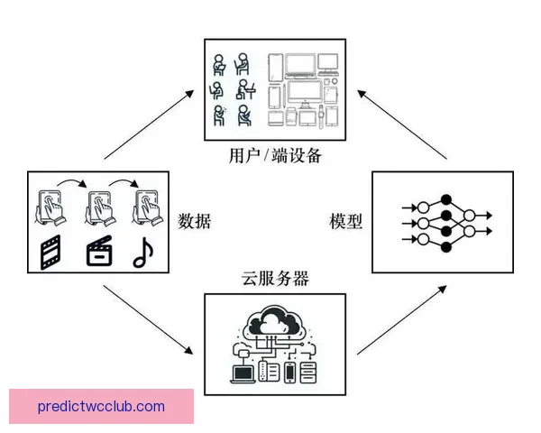体育竞猜数据模型深度解析与赛事胜负趋势智能预测实战指南
