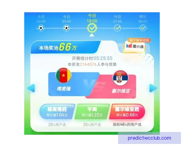 热门世界杯竞猜平台推荐及玩法解析全攻略