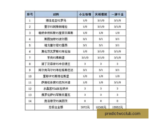 世界杯跟单投注策略解析助你稳操胜券提升盈利水平
